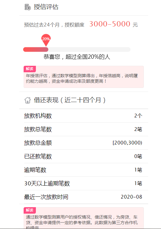 大数据征信报告